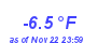 Milwaukee Weather Temperature Low Year