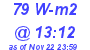 Milwaukee Weather Solar Radiation High Today