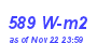 Milwaukee Weather Solar Radiation High Month