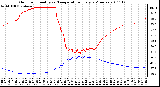 Milwaukee Weather Outdoor Humidity vs. Temperature Every 5 Minutes