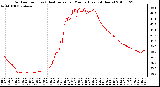 Milwaukee Weather Outdoor Temp (vs) Heat Index per Minute (Last 24 Hours)