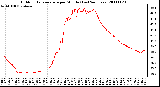 Milwaukee Weather Outdoor Temperature per Minute (Last 24 Hours)