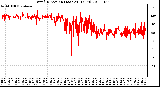 Milwaukee Weather Wind Direction (Last 24 Hours)