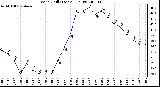 Milwaukee Weather Wind Chill (Last 24 Hours)