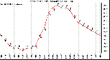 Milwaukee Weather Heat Index (Last 24 Hours)