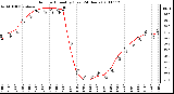 Milwaukee Weather Outdoor Humidity (Last 24 Hours)