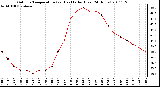 Milwaukee Weather Outdoor Temperature (vs) Heat Index (Last 24 Hours)