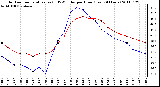 Milwaukee Weather Outdoor Temperature (vs) THSW Index per Hour (Last 24 Hours)