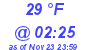 Milwaukee Weather Dewpoint High Low Today