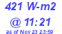 Milwaukee Weather Solar Radiation High Today