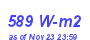 Milwaukee Weather Solar Radiation High Month