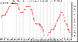 Milwaukee Weather Outdoor Humidity Every 5 Minutes (Last 24 Hours)