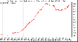 Milwaukee Weather Outdoor Temp (vs) Heat Index per Minute (Last 24 Hours)