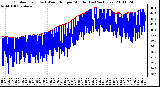 Milwaukee Weather Outdoor Temp (vs) Wind Chill per Minute (Last 24 Hours)