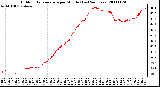 Milwaukee Weather Outdoor Temperature per Minute (Last 24 Hours)