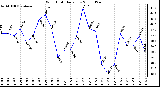 Milwaukee Weather Wind Chill Daily Low