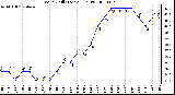 Milwaukee Weather Wind Chill (Last 24 Hours)