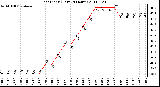 Milwaukee Weather Heat Index (Last 24 Hours)