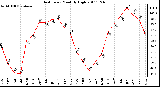 Milwaukee Weather Heat Index Monthly High