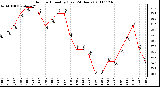 Milwaukee Weather Outdoor Humidity (Last 24 Hours)