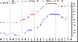 Milwaukee Weather Outdoor Temperature (vs) Wind Chill (Last 24 Hours)