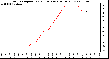 Milwaukee Weather Outdoor Temperature (vs) Heat Index (Last 24 Hours)