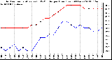 Milwaukee Weather Outdoor Temperature (vs) THSW Index per Hour (Last 24 Hours)