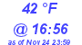 Milwaukee Weather Dewpoint High High Today