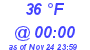 Milwaukee Weather Dewpoint High Low Today