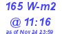 Milwaukee Weather Solar Radiation High Today