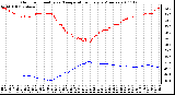 Milwaukee Weather Outdoor Humidity vs. Temperature Every 5 Minutes