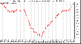 Milwaukee Weather Outdoor Humidity Every 5 Minutes (Last 24 Hours)