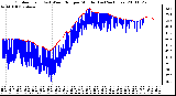 Milwaukee Weather Outdoor Temp (vs) Wind Chill per Minute (Last 24 Hours)