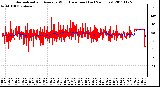 Milwaukee Weather Normalized and Average Wind Direction (Last 24 Hours)