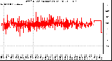 Milwaukee Weather Wind Direction (Last 24 Hours)