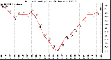 Milwaukee Weather Outdoor Humidity (Last 24 Hours)