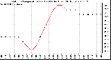 Milwaukee Weather Outdoor Temperature (vs) Heat Index (Last 24 Hours)