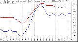 Milwaukee Weather Outdoor Temperature (vs) THSW Index per Hour (Last 24 Hours)