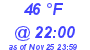 Milwaukee Weather Dewpoint High High Today