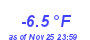 Milwaukee Weather Temperature Low Year