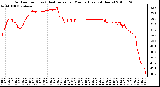 Milwaukee Weather Outdoor Temp (vs) Heat Index per Minute (Last 24 Hours)