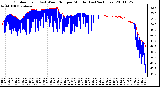 Milwaukee Weather Outdoor Temp (vs) Wind Chill per Minute (Last 24 Hours)