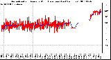 Milwaukee Weather Normalized and Average Wind Direction (Last 24 Hours)