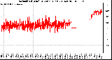 Milwaukee Weather Normalized Wind Direction (Last 24 Hours)