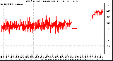 Milwaukee Weather Wind Direction (Last 24 Hours)