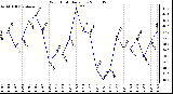 Milwaukee Weather Wind Chill Daily Low