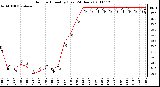 Milwaukee Weather Outdoor Humidity (Last 24 Hours)