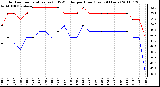 Milwaukee Weather Outdoor Temperature (vs) THSW Index per Hour (Last 24 Hours)