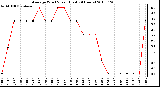 Milwaukee Weather Average Wind Speed (Last 24 Hours)