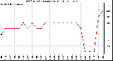 Milwaukee Weather Wind Direction (Last 24 Hours)